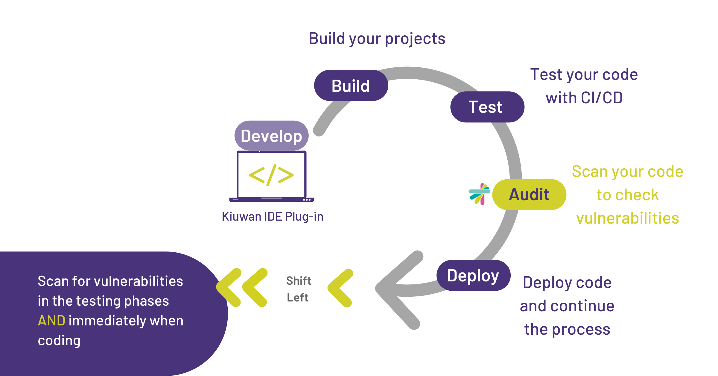 AVT-A Developer First Approach