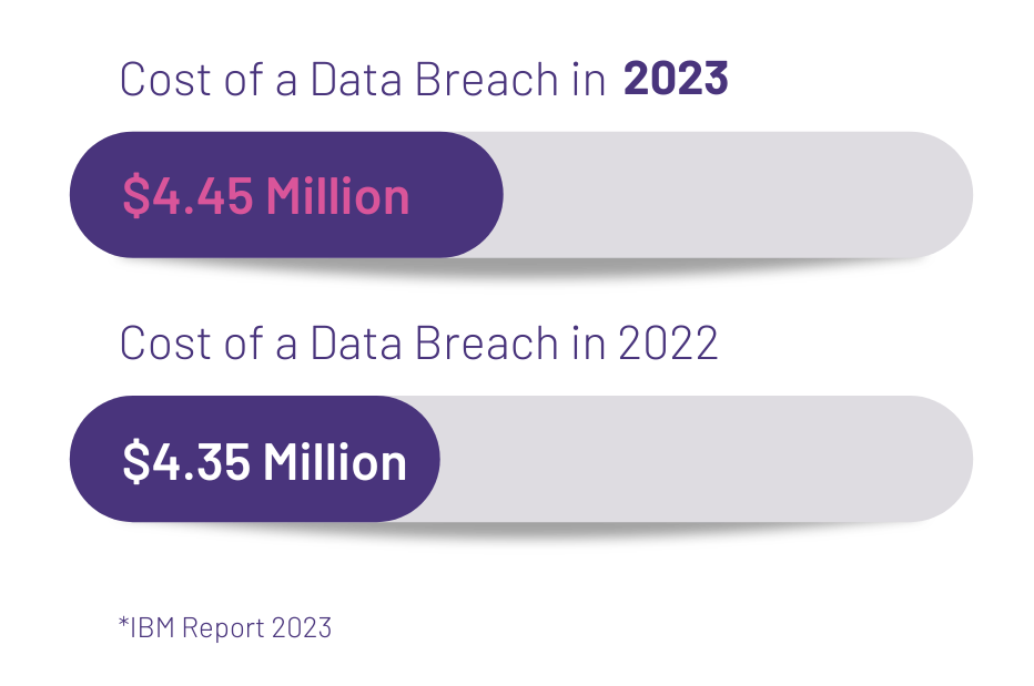 2023 Ave Data Breach SAST