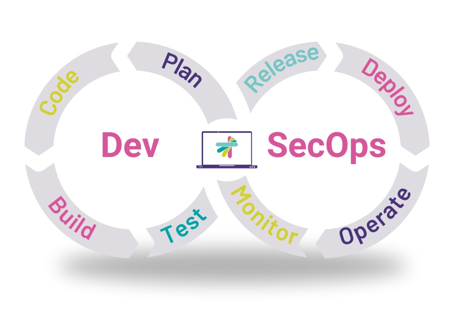 Accelerate Digital Transformation With Code Security | Kiuwan