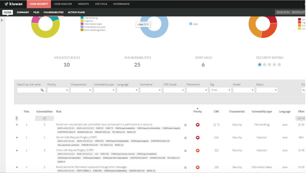 KWNJanSupportCorner01 Support Corner: Securing Spring Boot Applications With Kiuwan