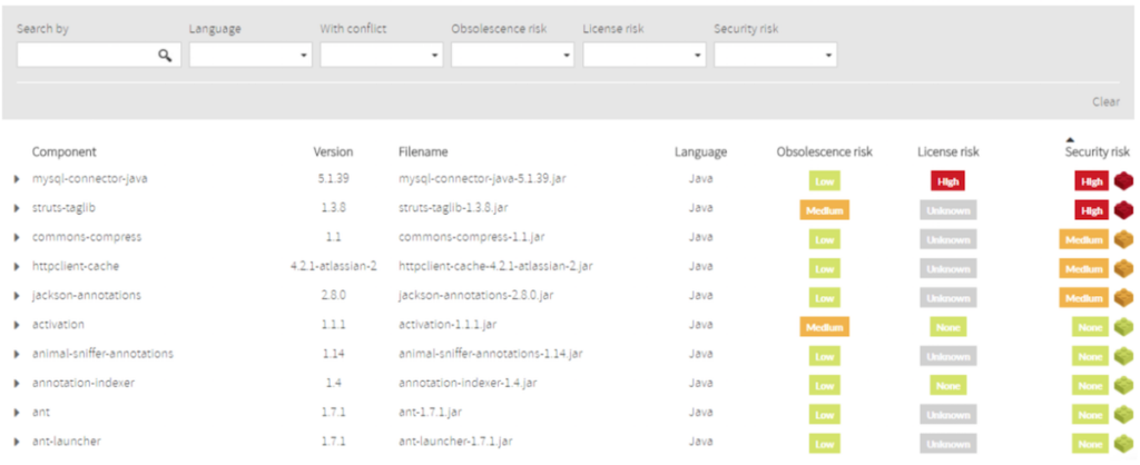 KWNJanSupportCorner02 Support Corner: Securing Spring Boot Applications With Kiuwan