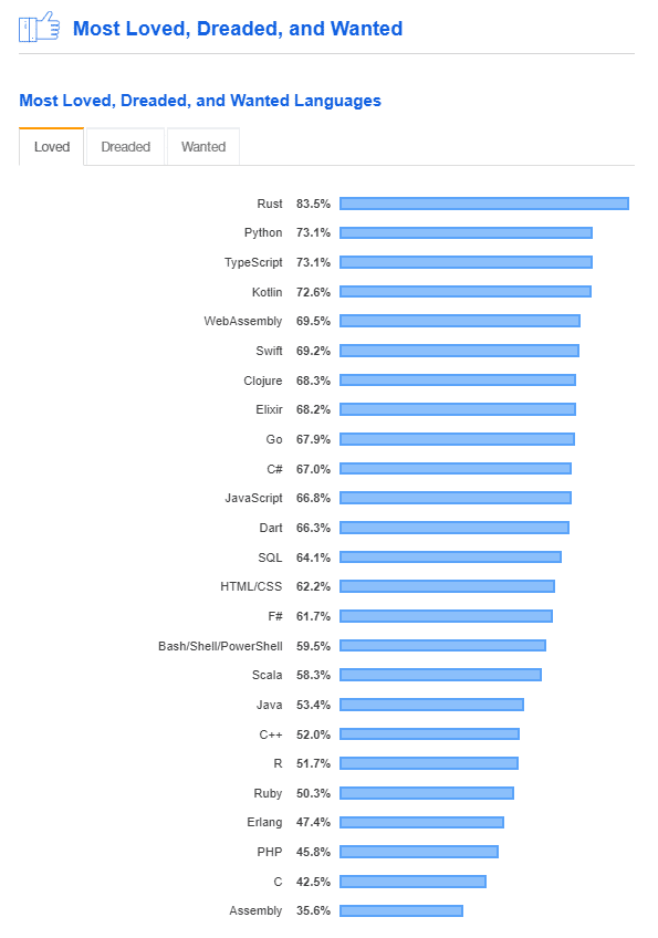 Programming language trends for 2020