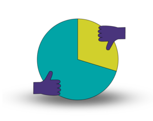 Considerations when selecting AI tools