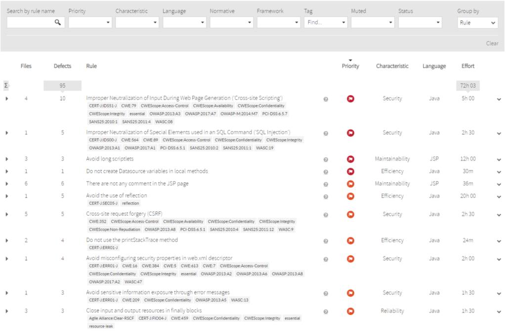 Support Corner: Improving Code Quality With Kiuwan ICQ image 2