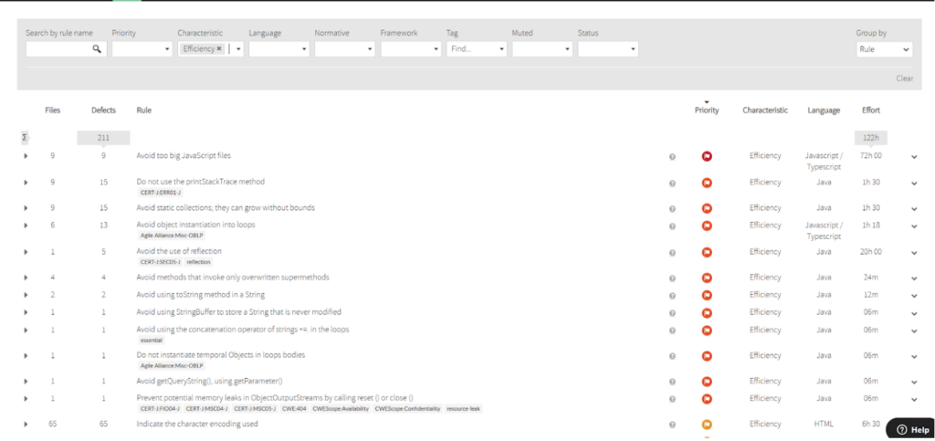 Support Corner: Improving Code Quality With Kiuwan ICQ image 3