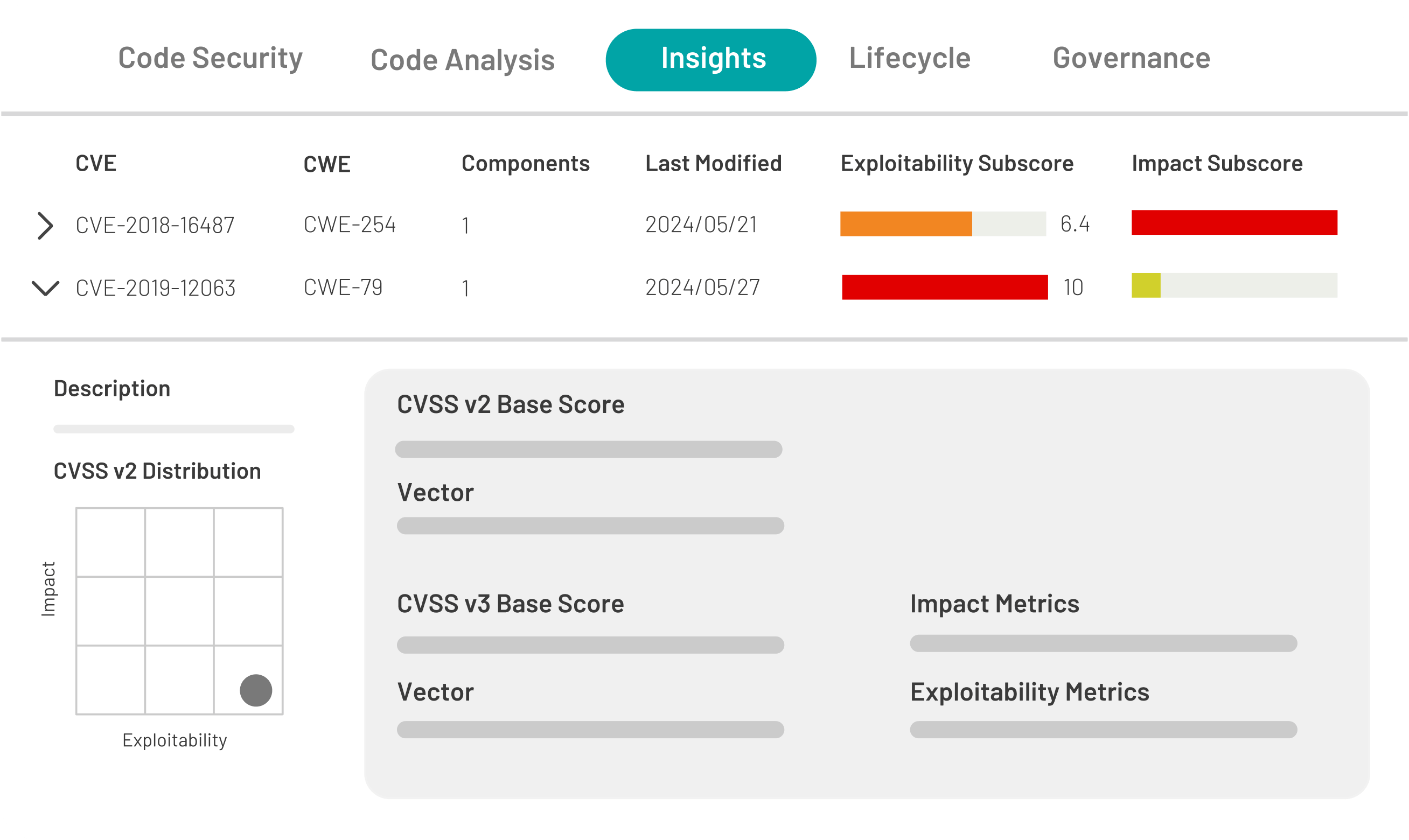 Kiuwan Insights, Software Composition Analysis SCA preview