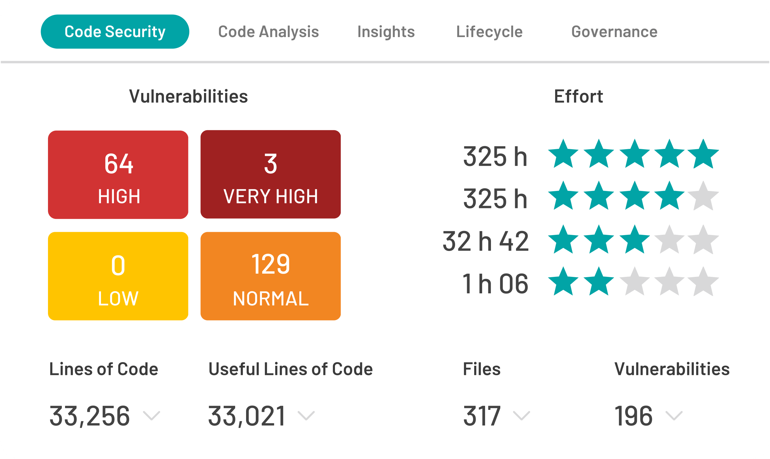 Kiuwan Code Security view