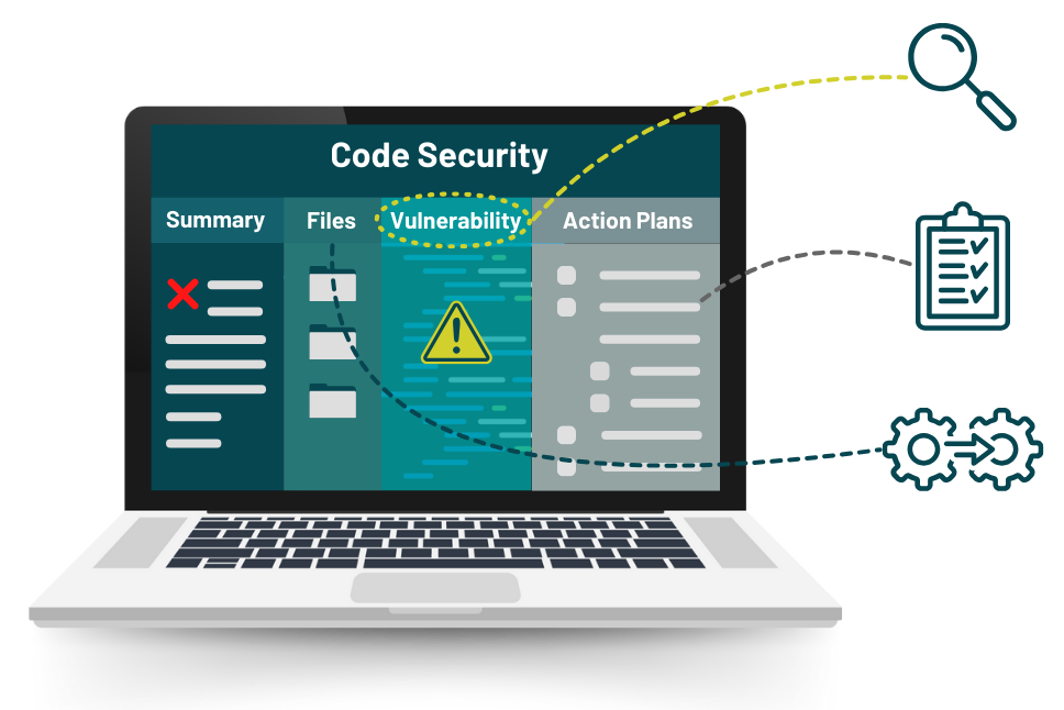 Kiuwan Code Security identifies security risks, creates action plans and optimizes workflow, utilising SAST