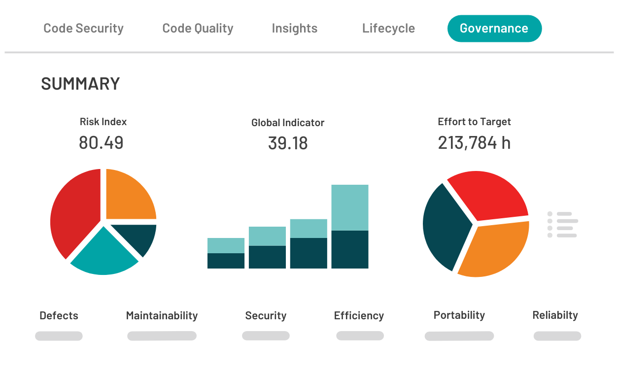 Code Quality and Governance UI graphic