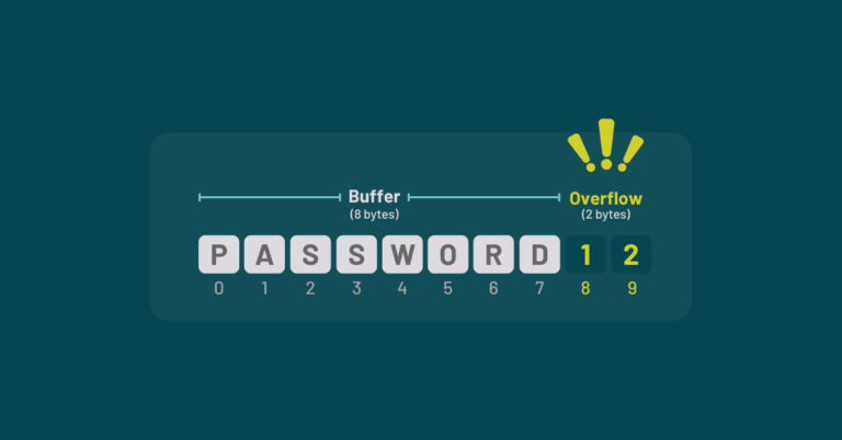 Buffer Overflow Attacks: Causes, Outcomes, and Prevention | Kiuwan