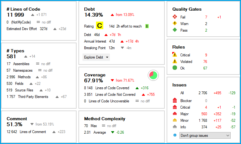 8 Java Code Quality Tools Worth the Build Time 8 image
